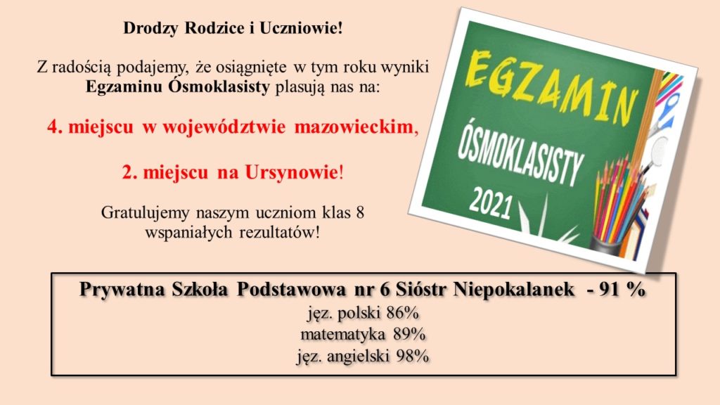 Egzamin Ósmoklasisty 2021 – nasza szkoła na 4. miejscu w woj. mazowieckim i na 2. miejscu na Ursynowie!